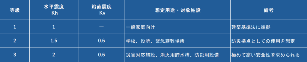 表1